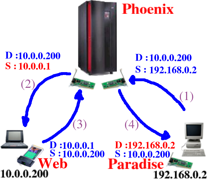 ip-masquerading.png