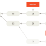interesting-rebase-2.png