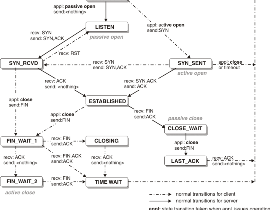 tcp.gif