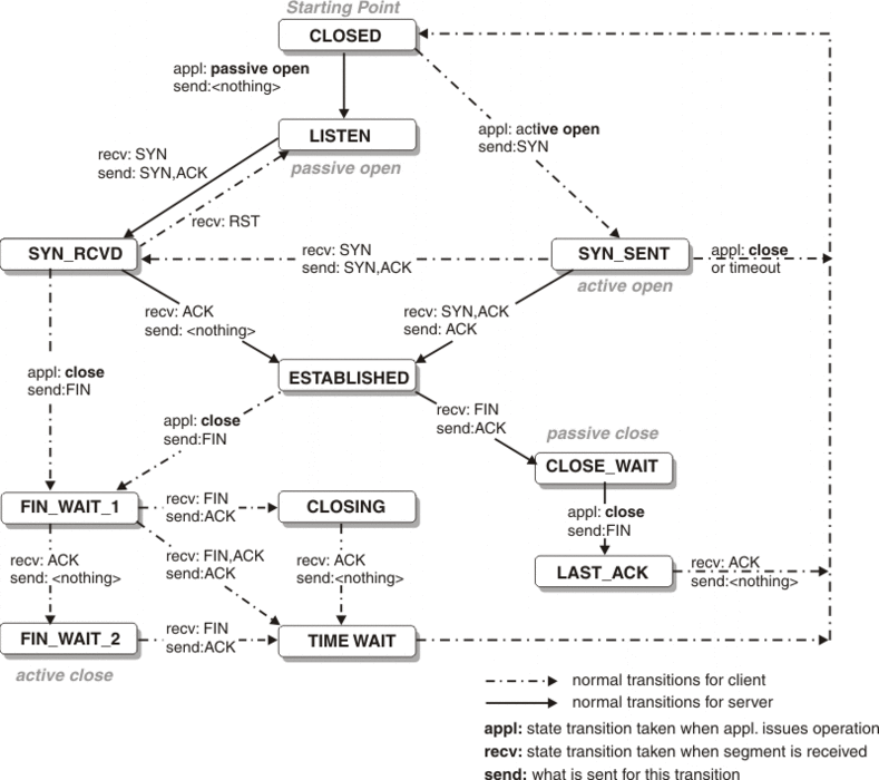 tcp.gif
